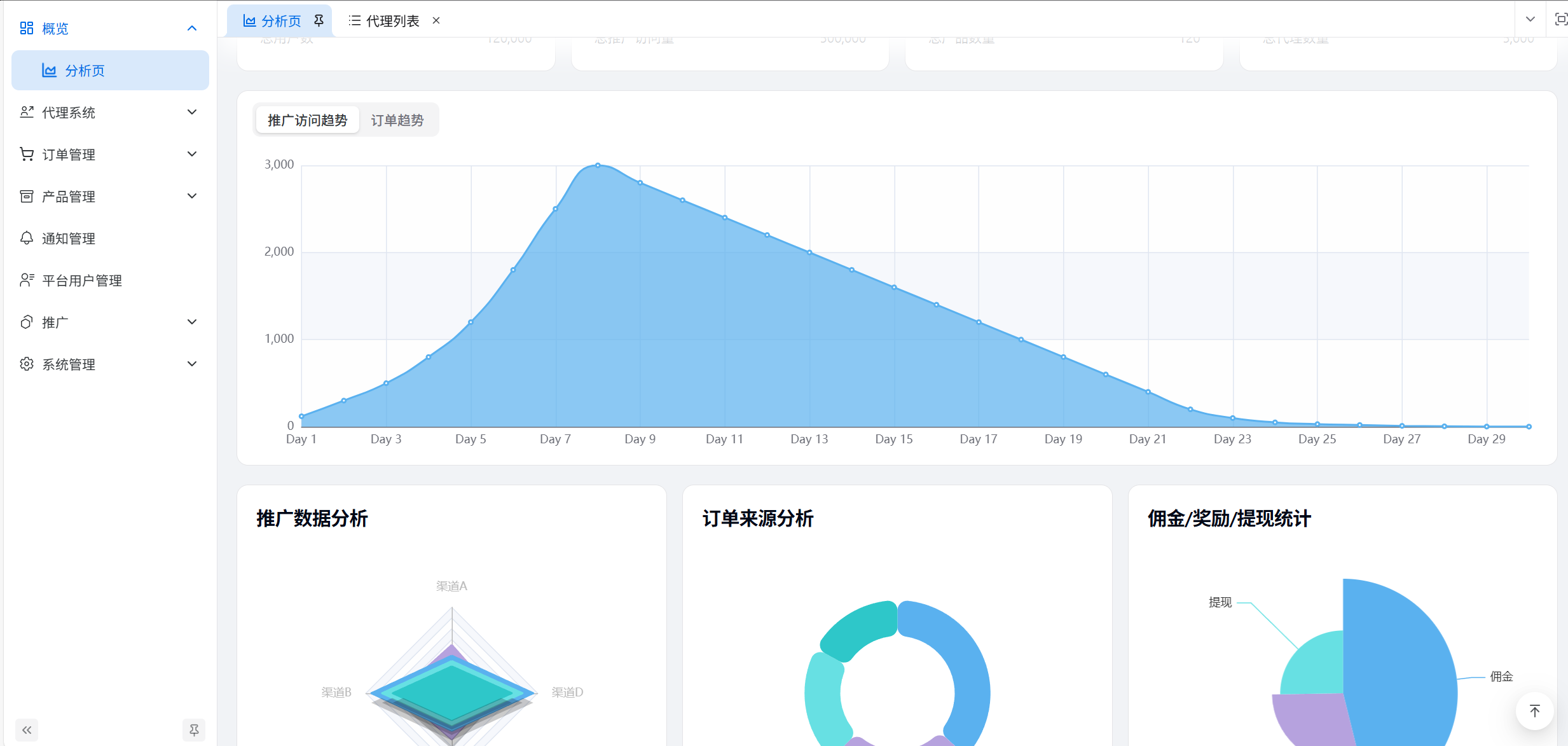 智能集成平台界面